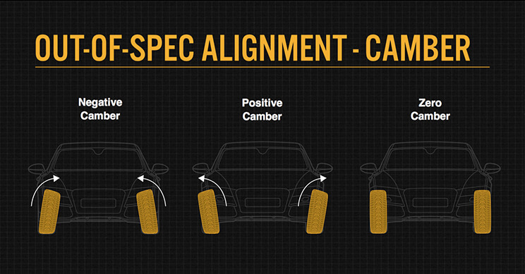 incorrect-camber